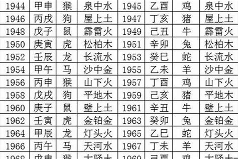 1978五行属什么|1978年出生是什么命运势如何？什么五行？